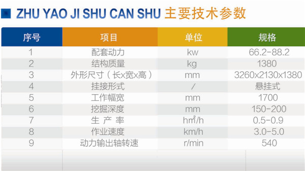馬鈴薯收獲機(jī)參數(shù)