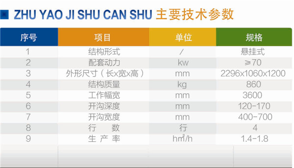 馬鈴薯中耕施肥機(jī)參數(shù)